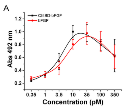ChiBD-bFGF-2.jpg.png